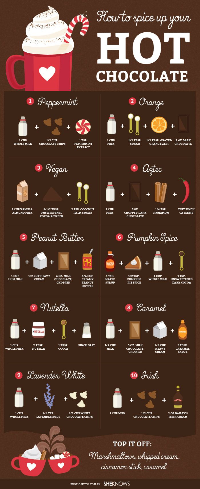 10 ricette di cioccolata calda