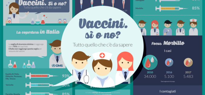 Vaccini sì o no? Tutto quello che c’è da sapere [infografica]